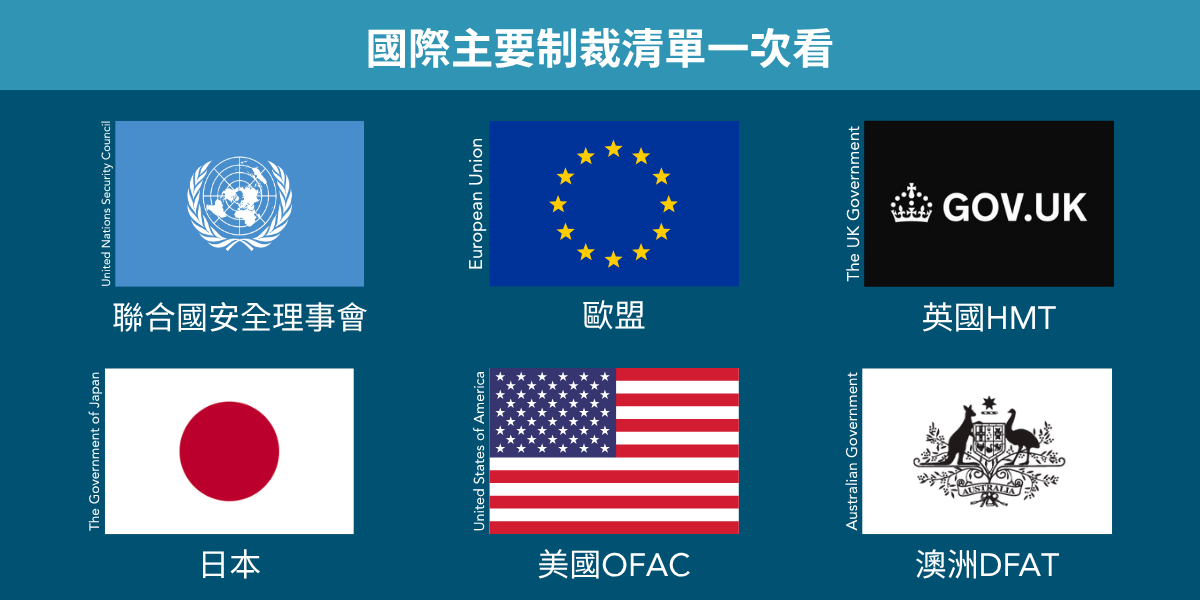 OFAC是什麼?各國還有什麼貿易制裁名單