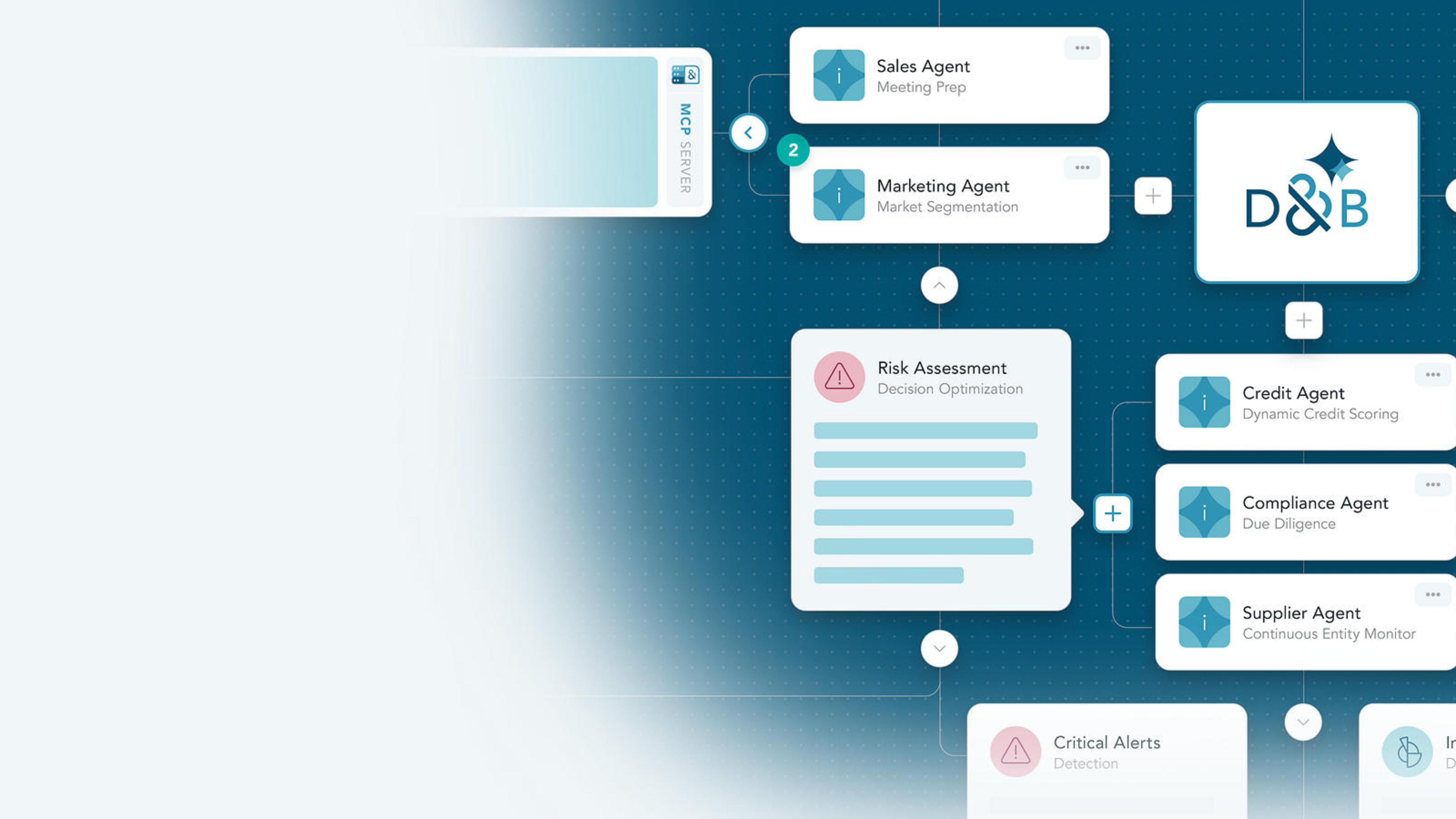 D&B.AI Workflow