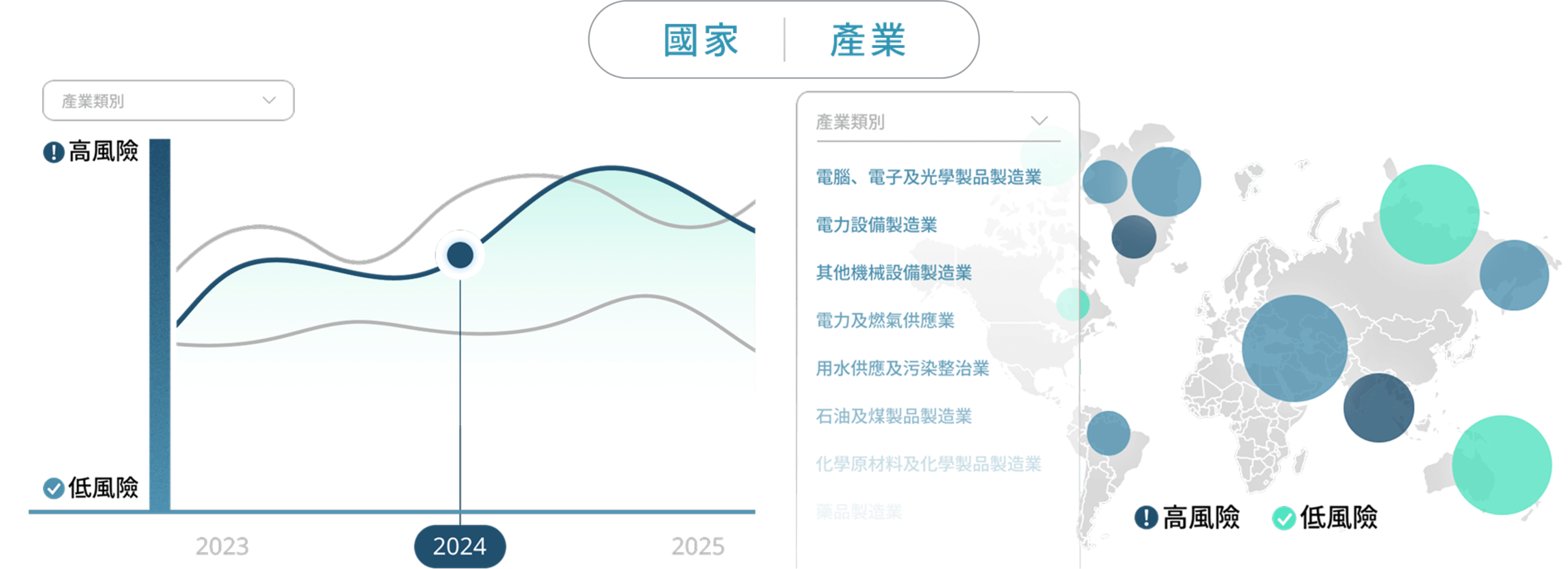 GlobalView：鄧白氏 × 財經M平方 - SRR 產業風險評級