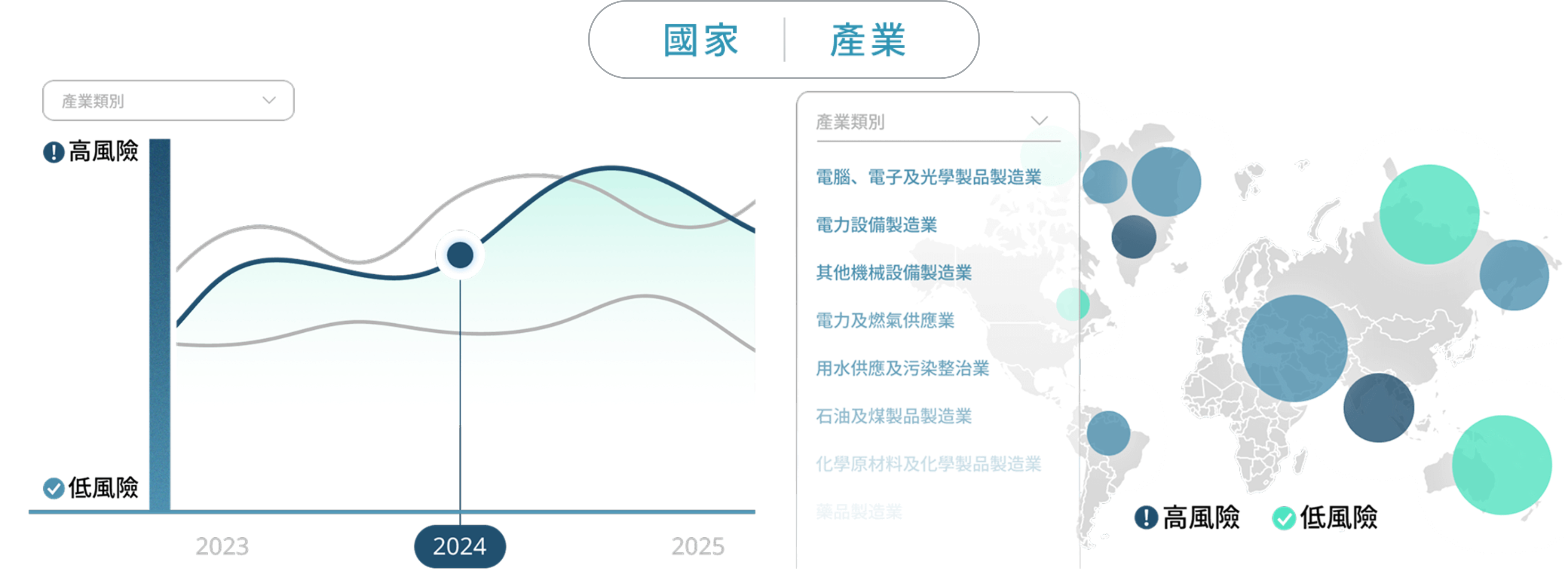 GlobalView：鄧白氏 × 財經M平方 - SRR 產業風險評級