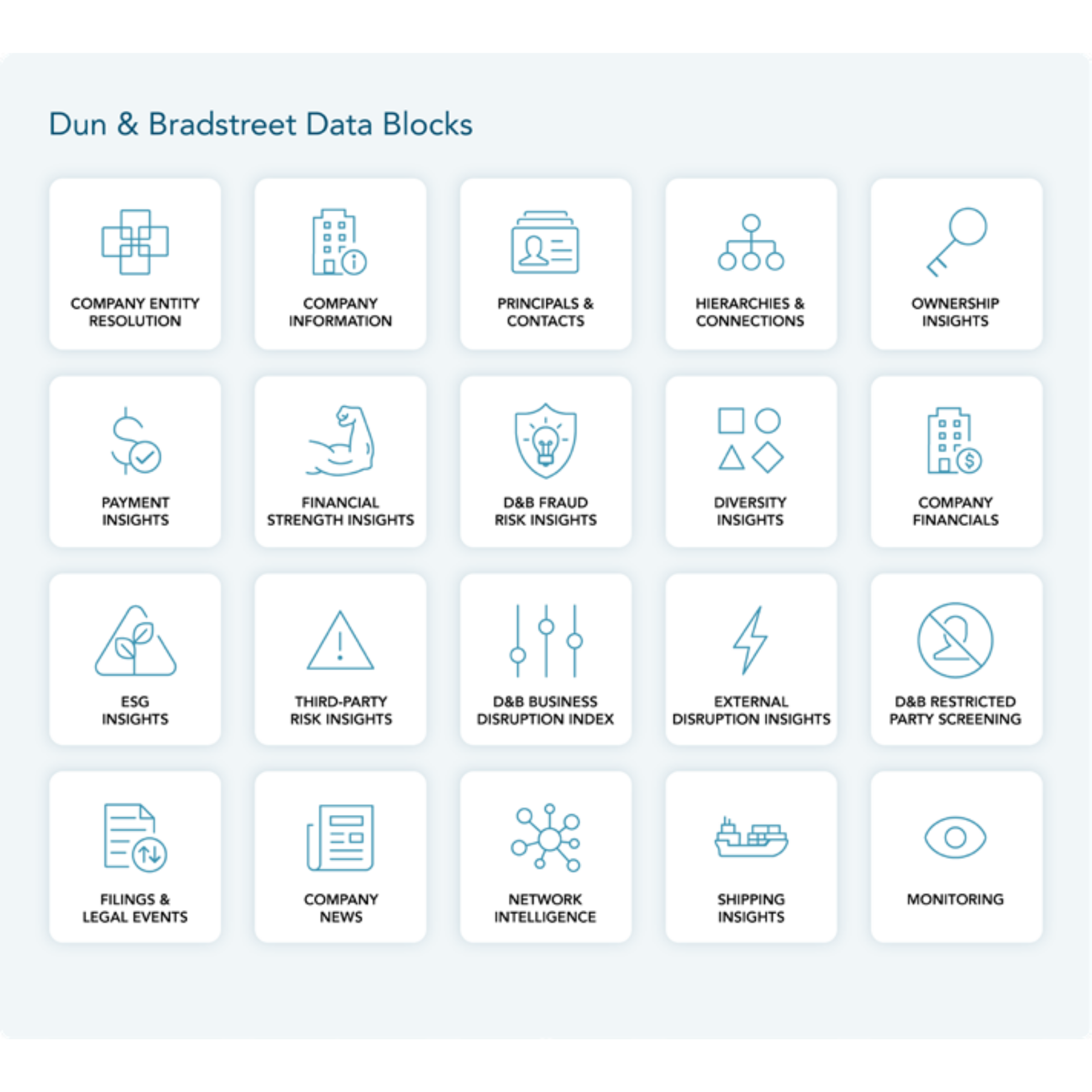 透過 API 快速且即時串聯鄧白氏全球數據資料庫，D&B Data Blocks 可以自由選擇所需的數據種類，自由搭配並應用於業務行銷、風險管理等等領域。