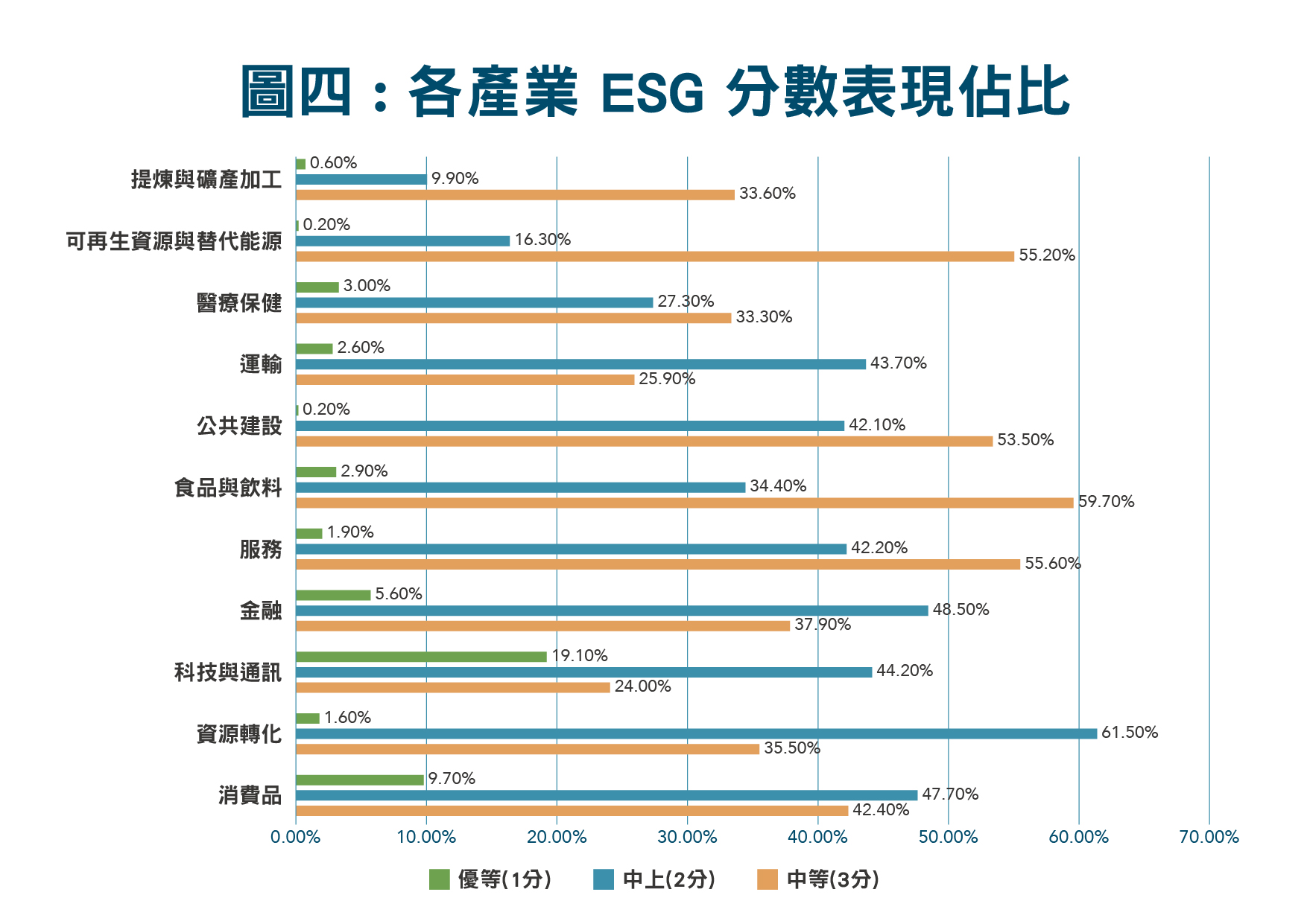 鄧白氏ESG永續標章：提供ESG報告，助力企業主動展現ESG表現