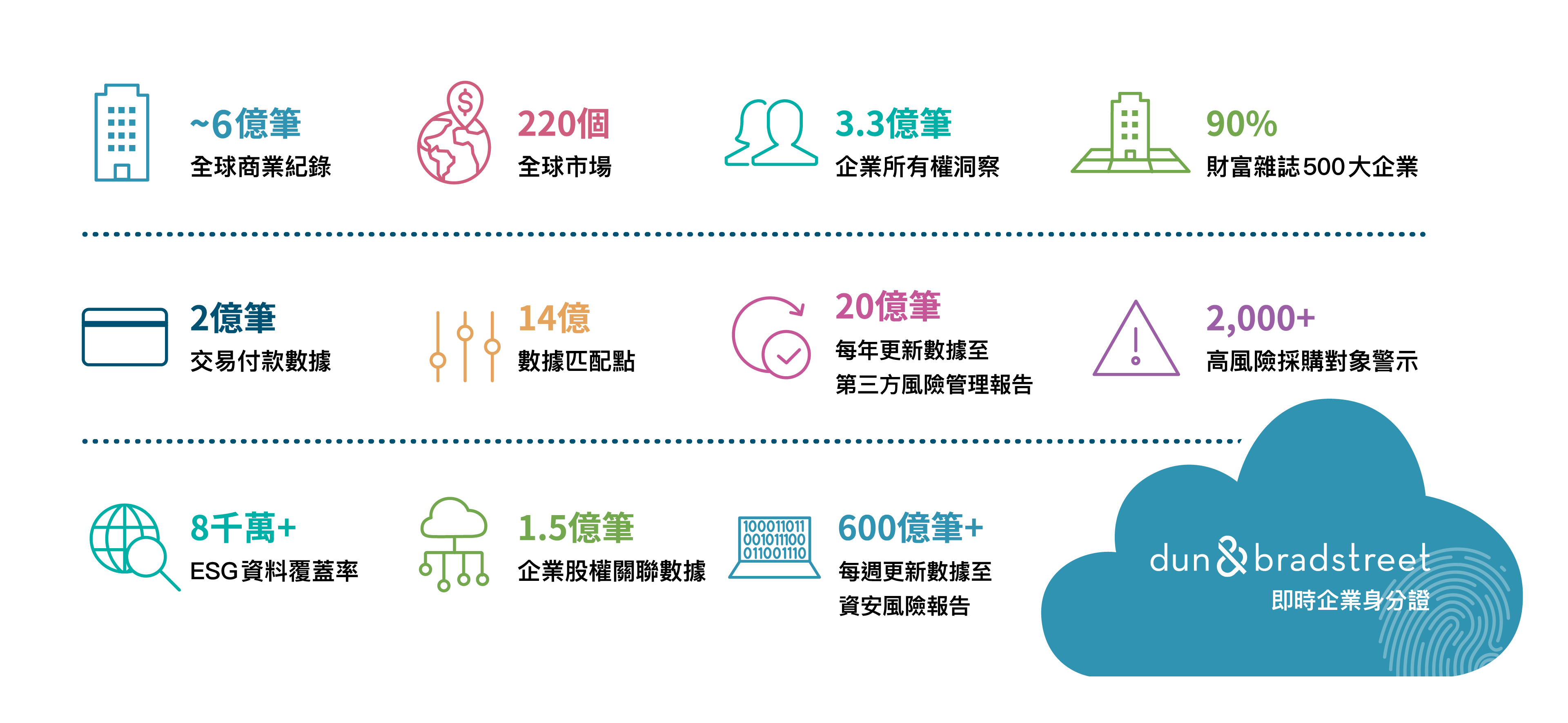 鄧白氏數據優勢，為什麼企業應該選擇鄧白氏作為合規管理與盡職調查夥伴