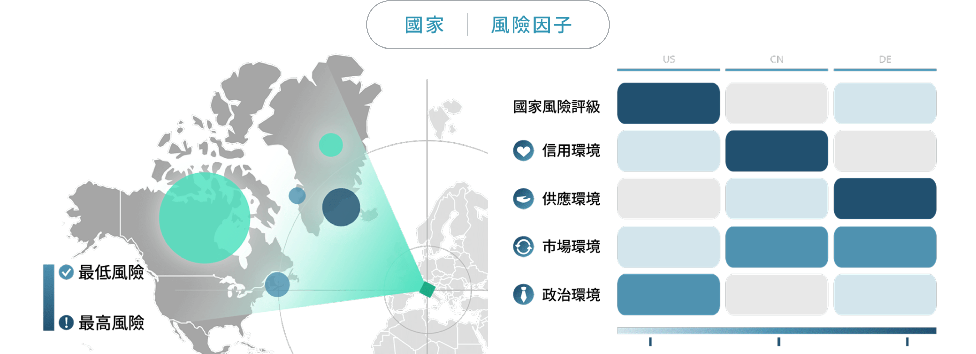 GlobalView：鄧白氏 × 財經M平方 - CRR 國家風險評級