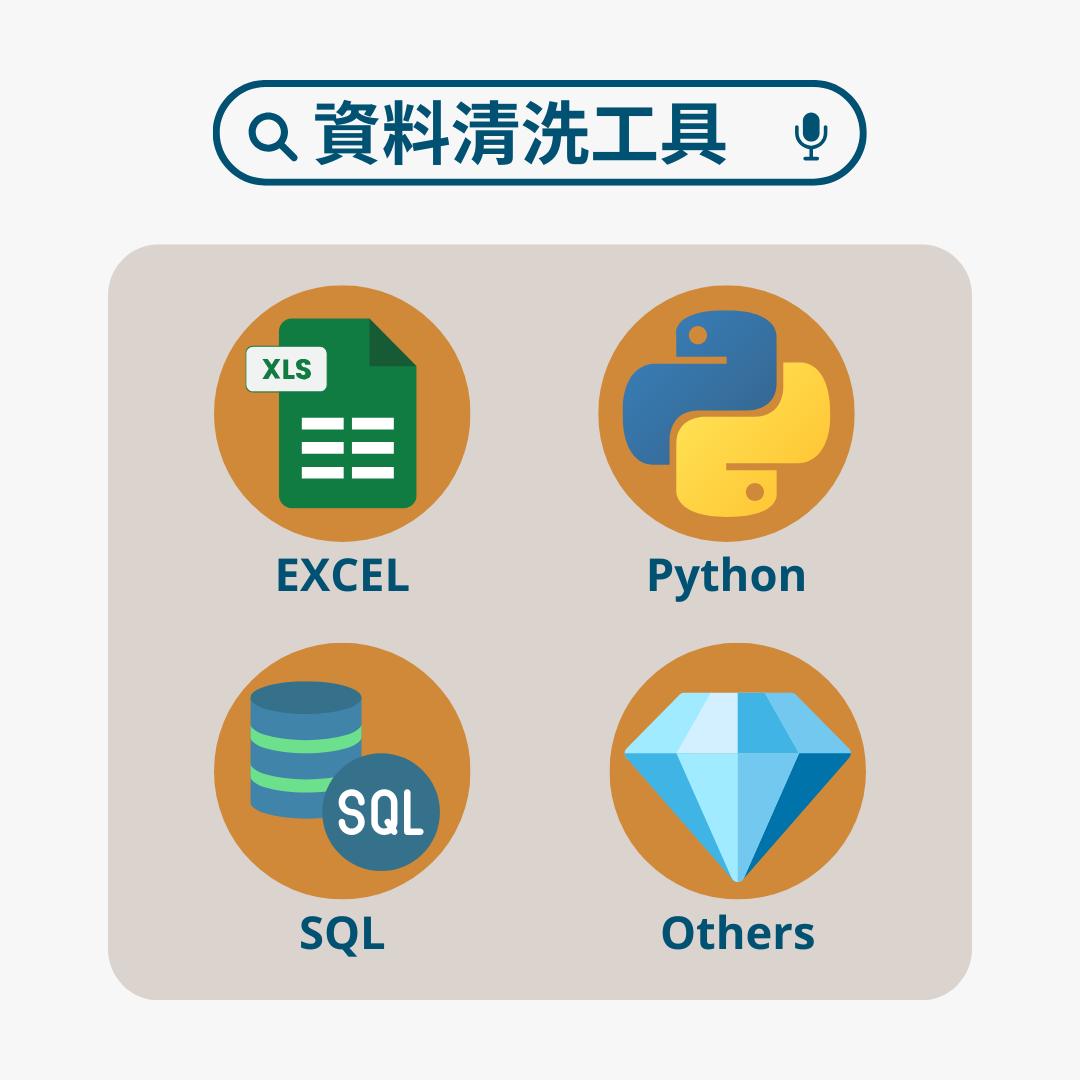 數據清洗的工具有：Excel、Python、SQL、OpenRefine、Trifacta 等