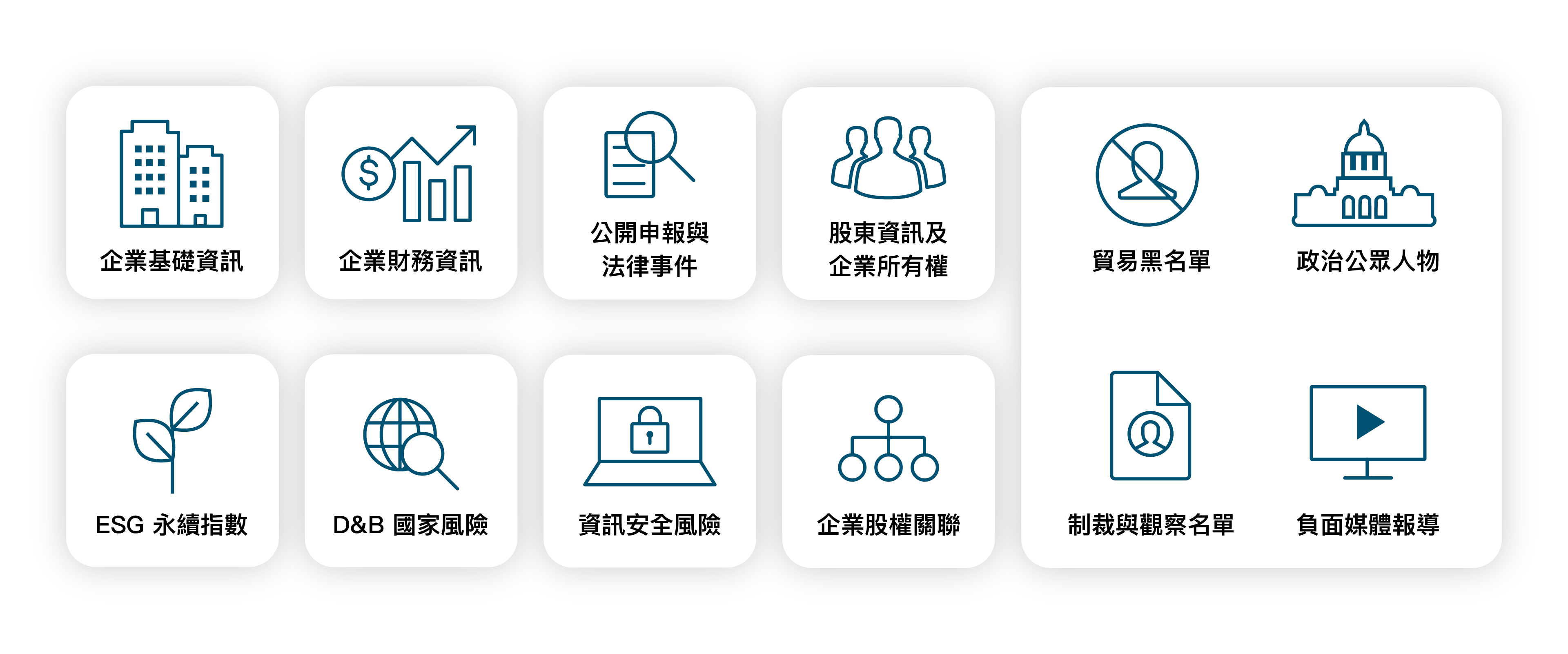 鄧白氏數據庫有哪些合規數據幫助企業進行盡職調查