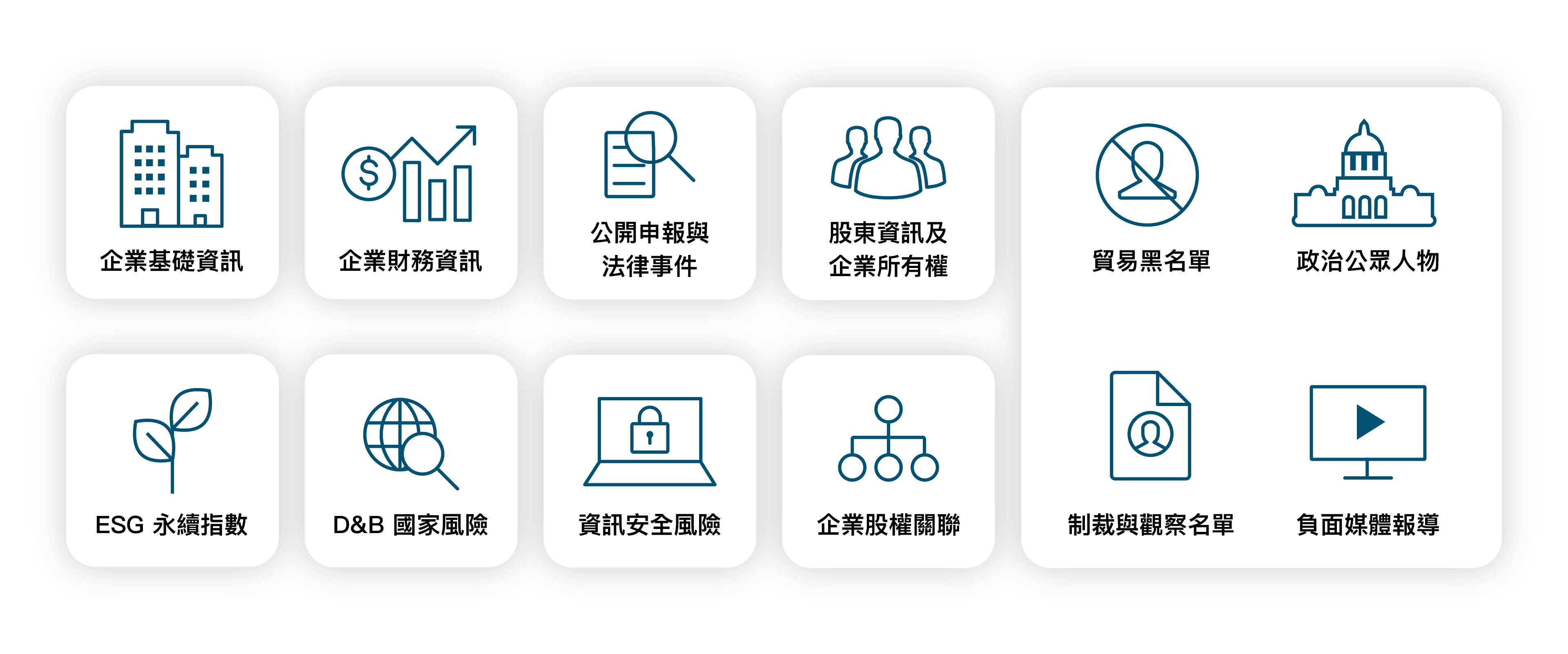鄧白氏數據庫有哪些合規數據幫助企業進行盡職調查