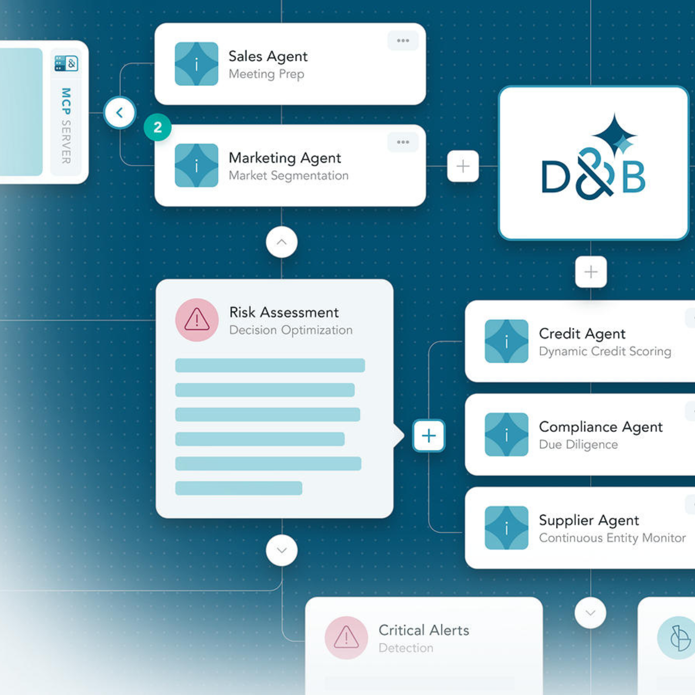 D&B.AI Workflow