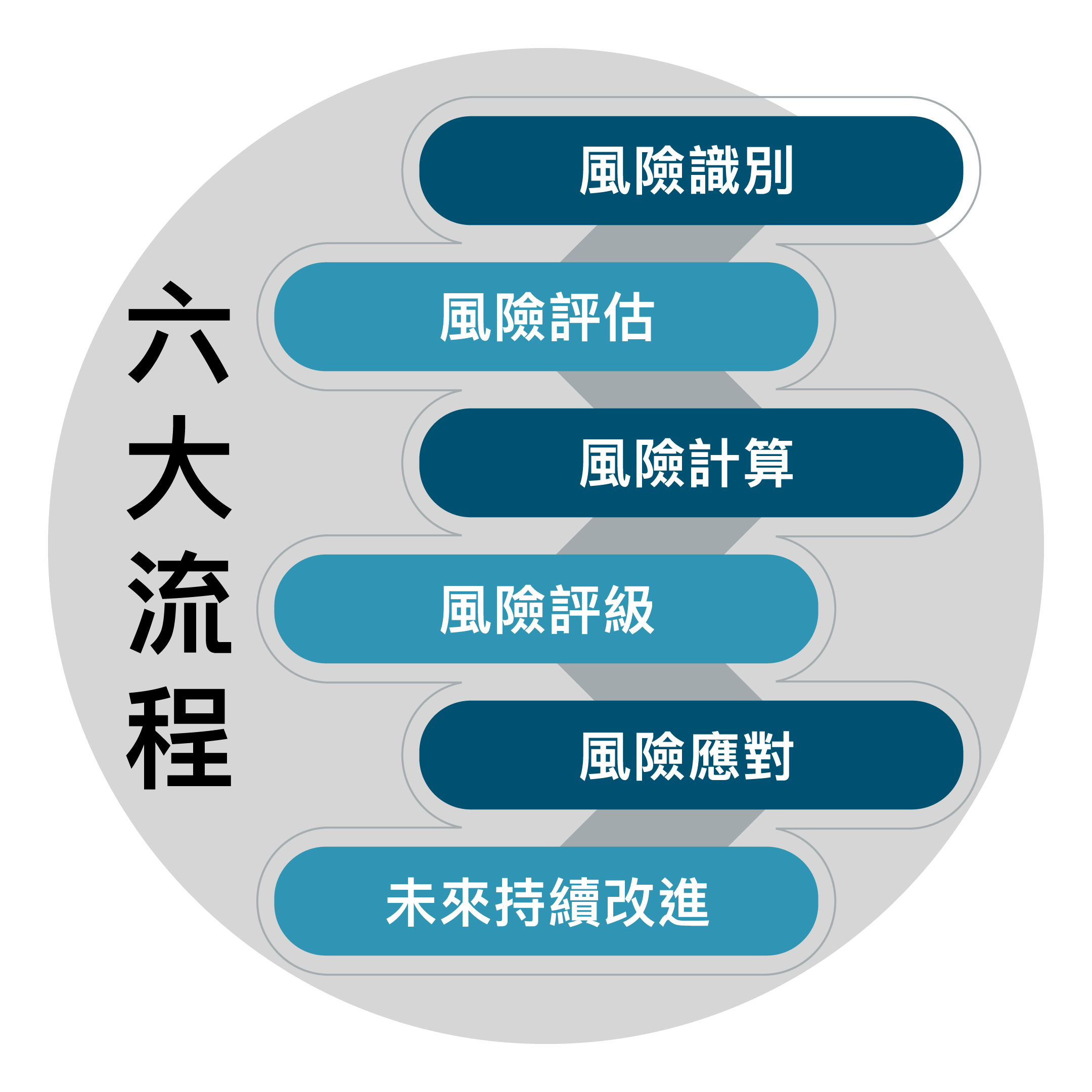 企業風險管理必懂知識！掌握六大流程，建立企業風險管理架構 -D&B