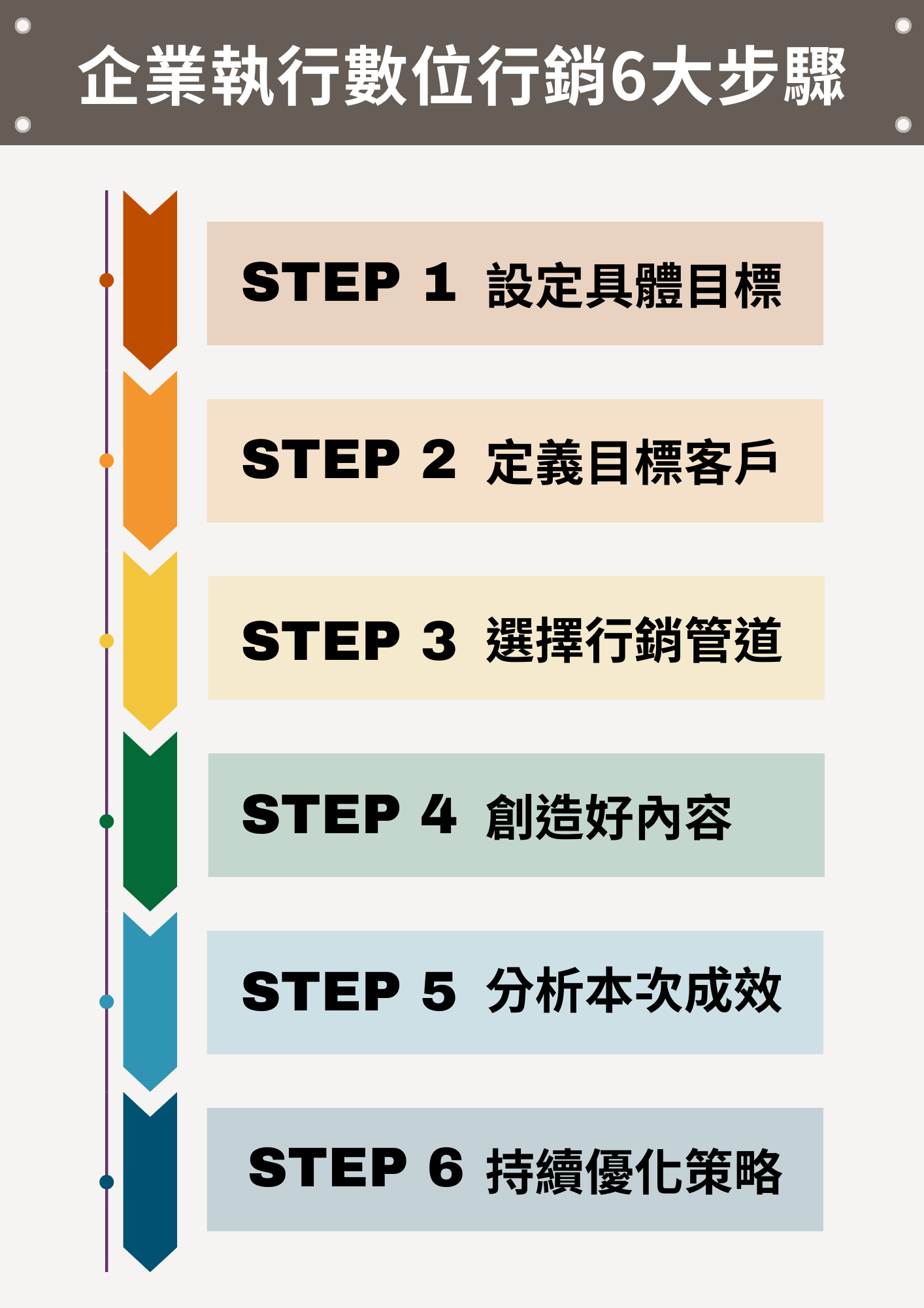 什麼是數位行銷（Digital Marketing）？企業執行數位行銷的 6 大步驟