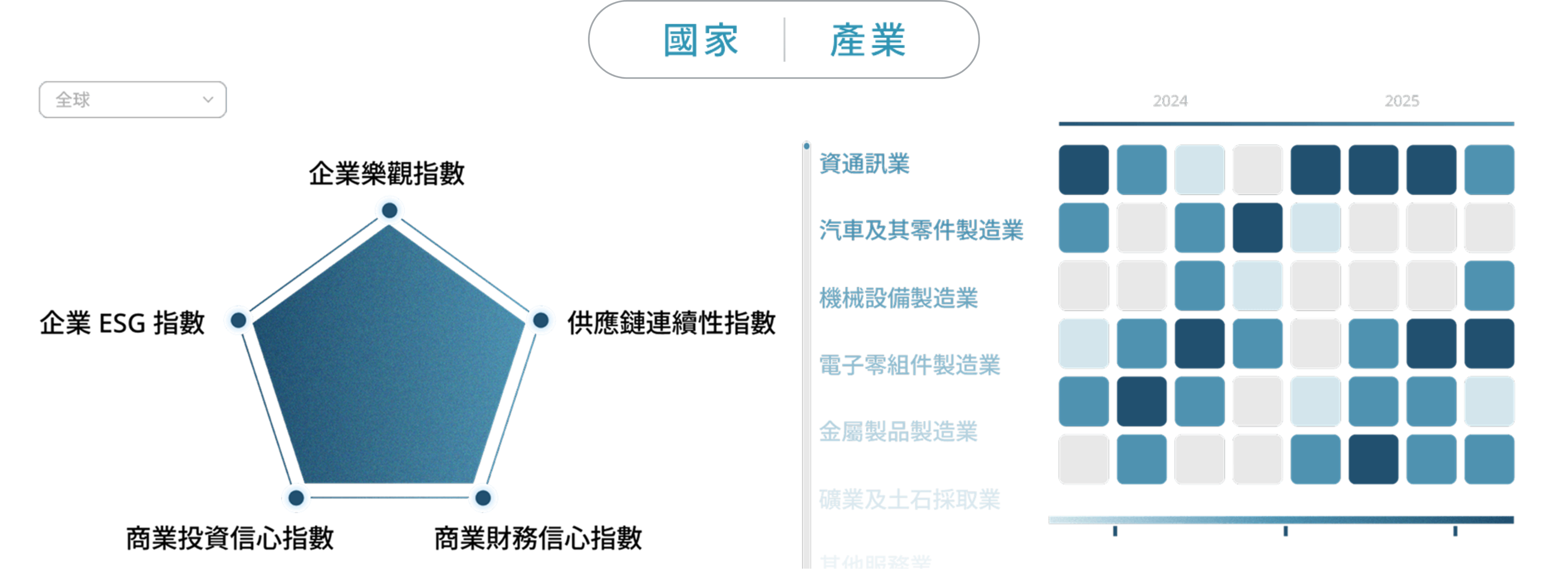 GlobalView：鄧白氏 × 財經M平方 - GBOI 全球企業樂觀洞察