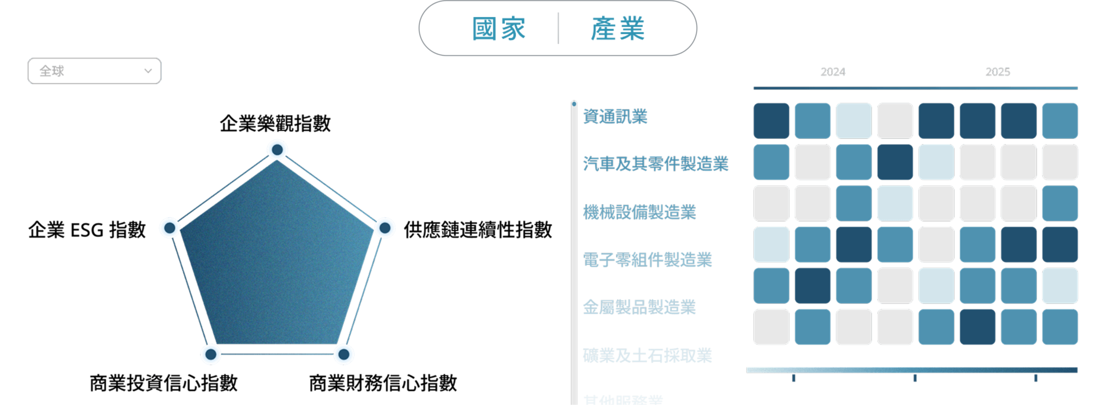 GlobalView：鄧白氏 × 財經M平方 - GBOI 全球企業樂觀洞察