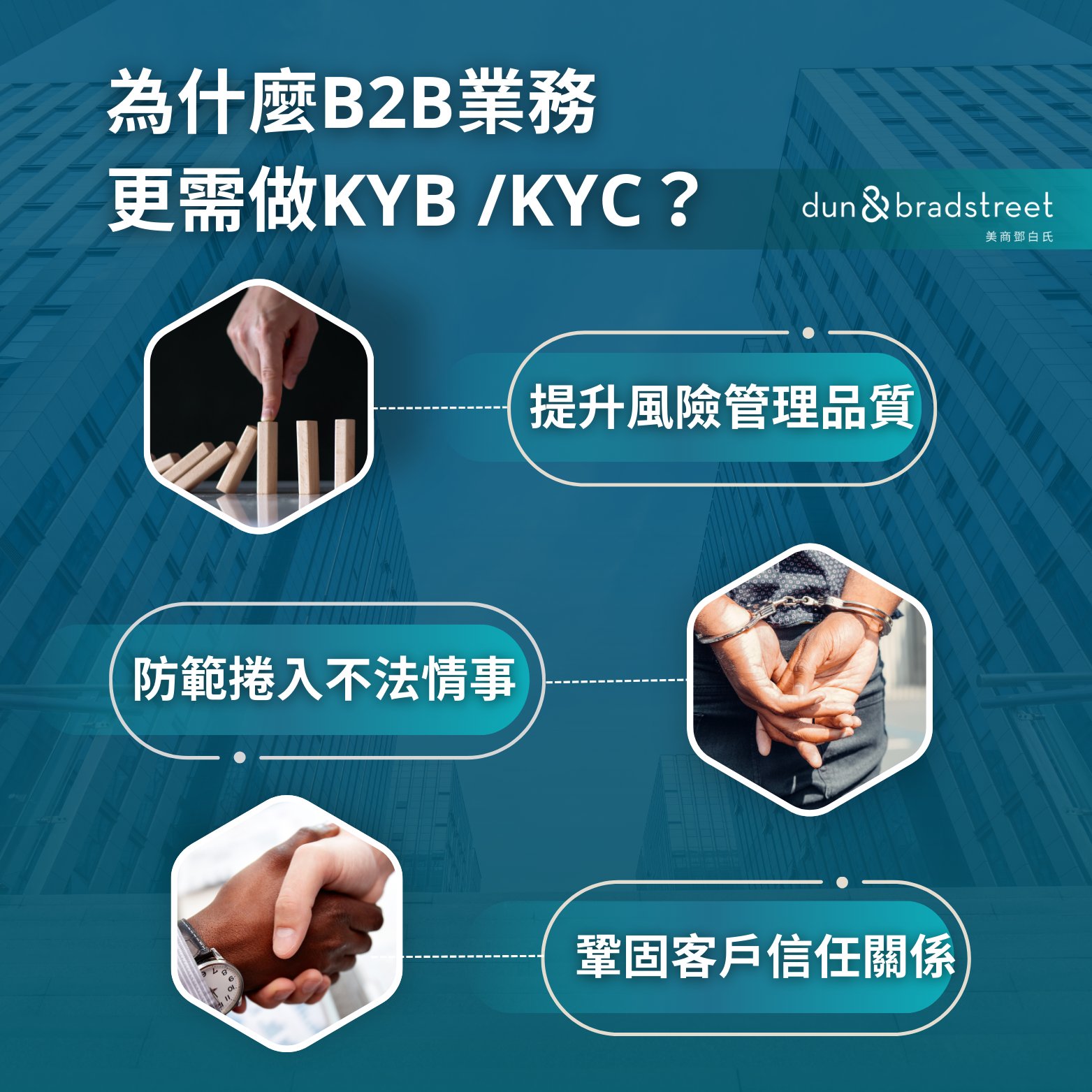 B2B 業務更需要做 KYB / KYC 的原因：提升風險管理品質、防範捲入不法情事、鞏固客戶信任關係