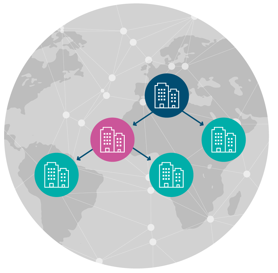 企業之間的連結