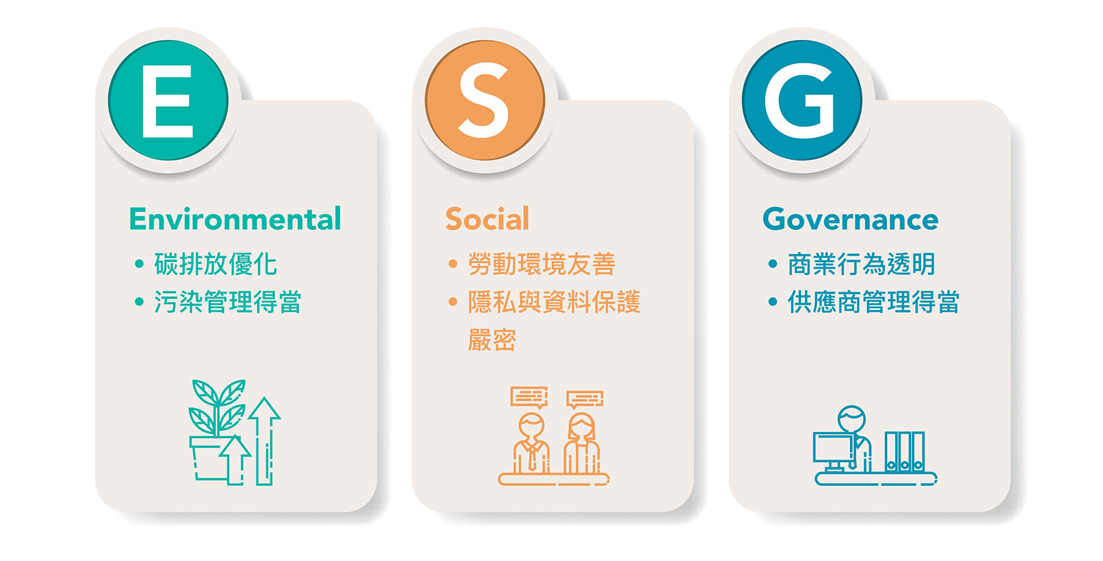ESG三個層面的定義