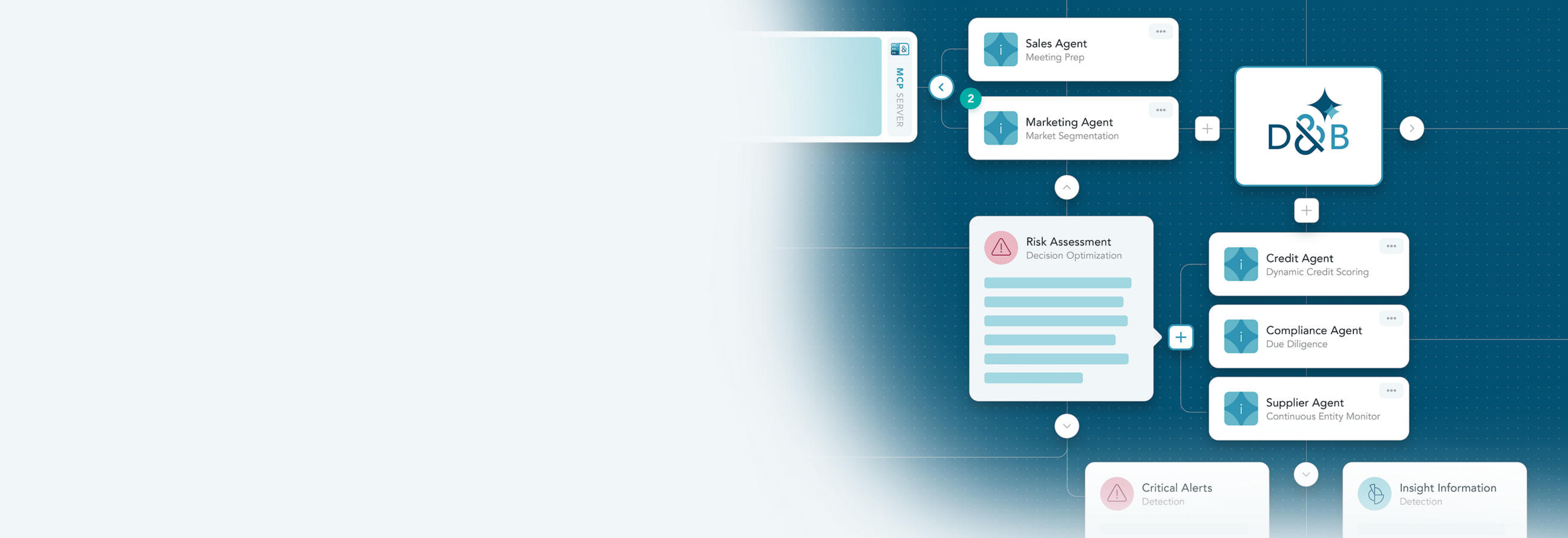 D&B.AI Workflow