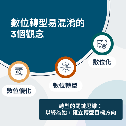 數位轉型（Digital Transformation）是什麼？數位轉型易混淆的 3 個觀念：數位優化、數位轉型、數位化
