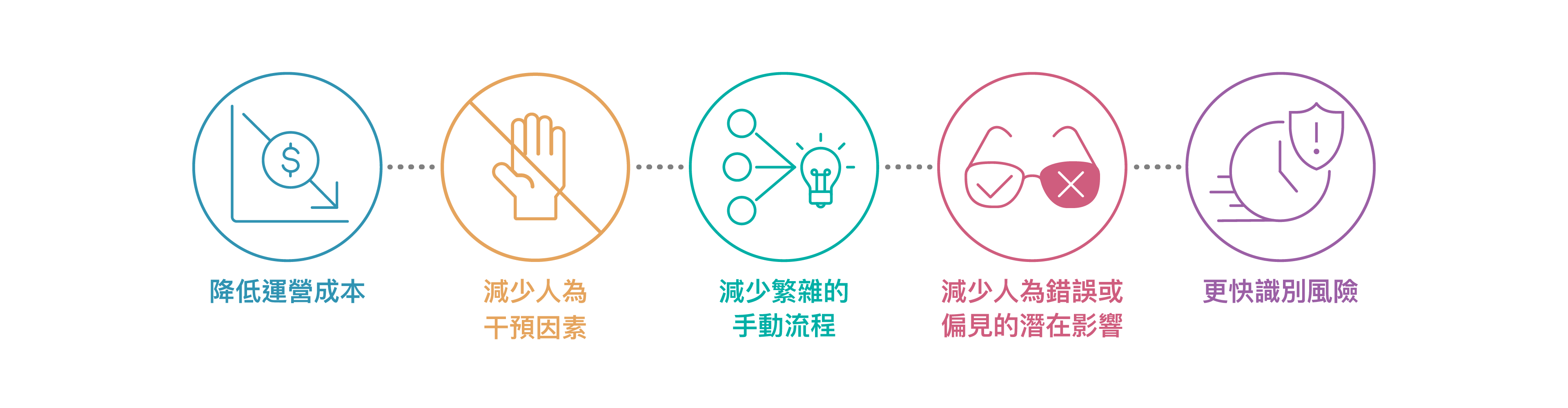 Risk Analytics 如何幫助企業進行盡職調查