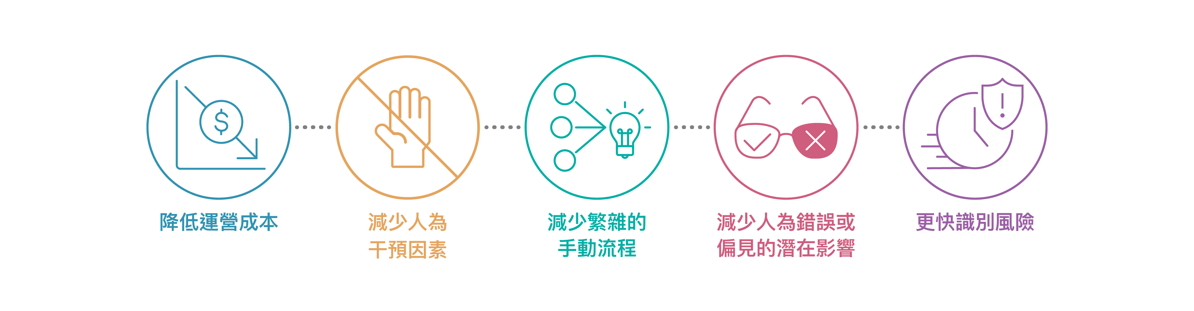 Risk Analytics 如何幫助企業進行盡職調查