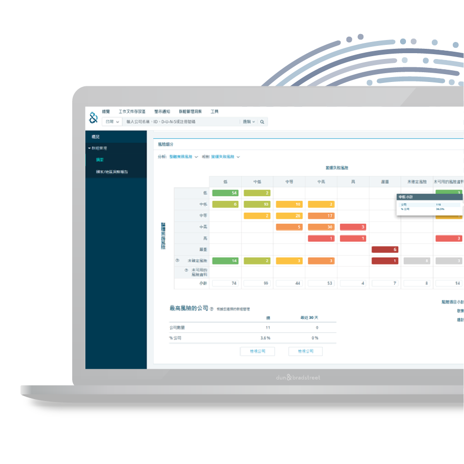 D&B Finance Analytics 鄧白氏財務風險管理平台功能：自由設定客戶分群，即時監控客戶群體風險變化