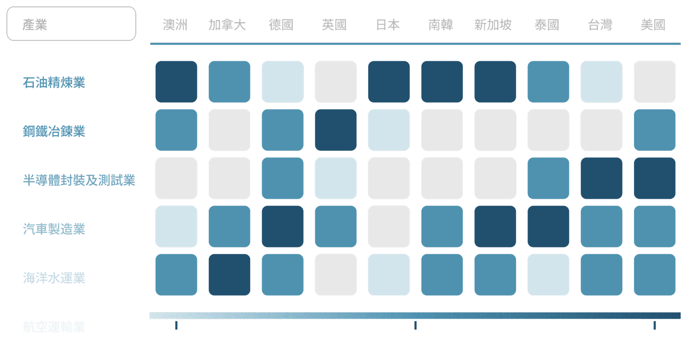 GlobalView：鄧白氏 × 財經M平方 - FSS 營運失敗分數