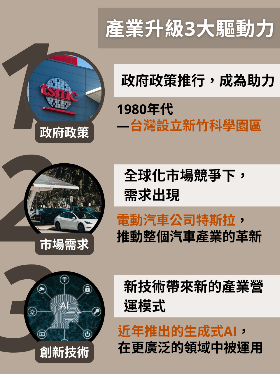 產業升級 3 大驅動力：政府政策、市場需求、創新技術