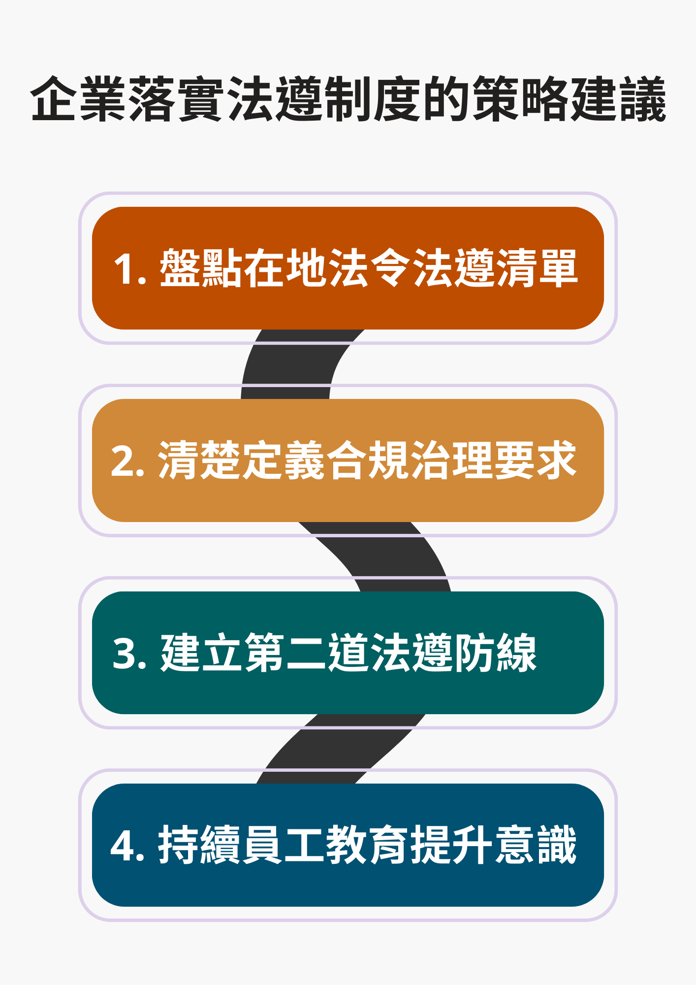 解密法遵重要性:新時代企業合規的核心策略與法遵科技應用 -D&B