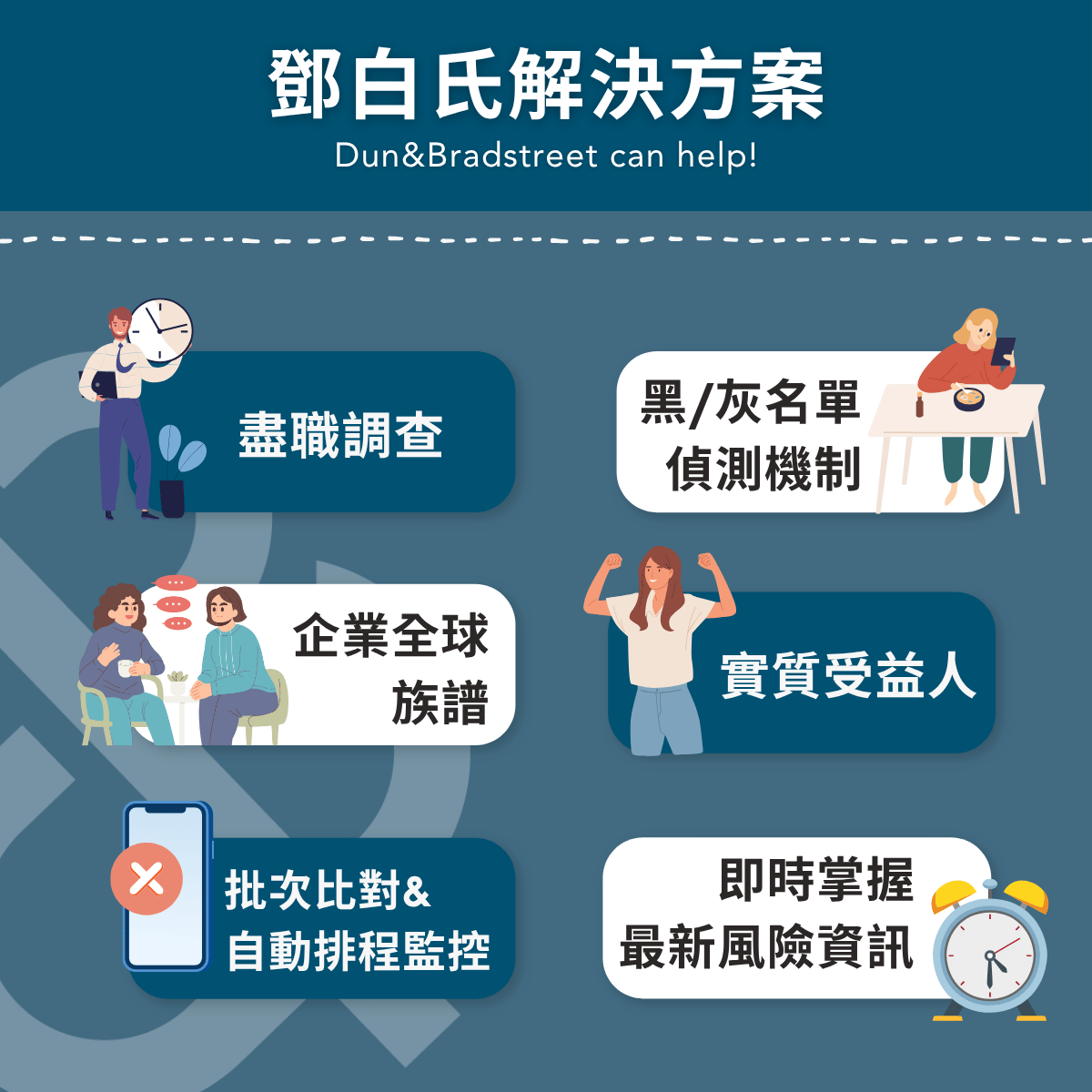 OFAC制裁難題，美商鄧白氏的OFAC制裁名單解決方案