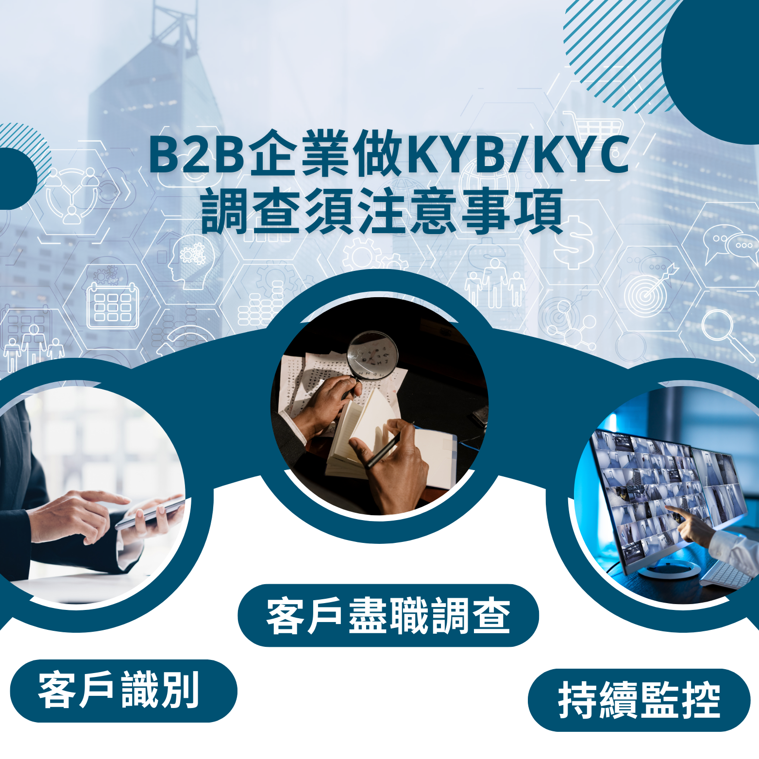B2B 企業做 KYB / KYC 調查需要注意的事項：客戶識別、客戶盡職調查、持續監控