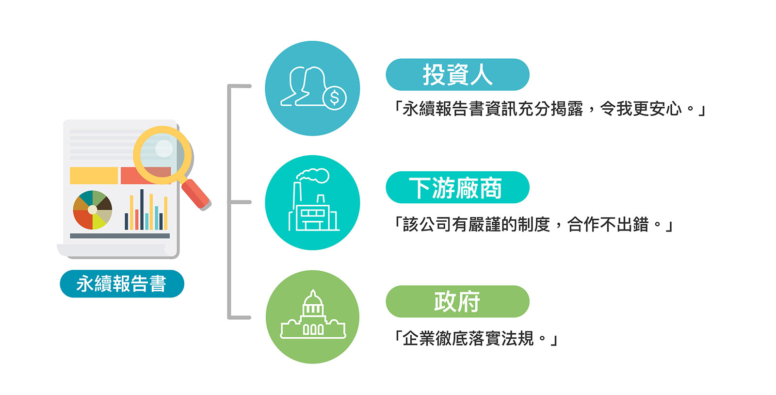 永續報告書所涵蓋的層面