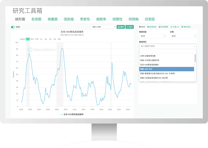 GlobalView：鄧白氏 × 財經M平方 - 一站式決策儀表板提升研究效率