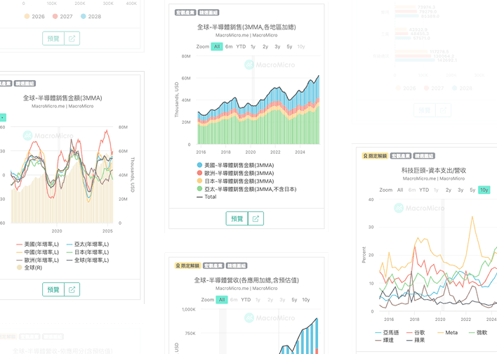 GlobalView：鄧白氏 × 財經M平方 - 百萬數據與動態分析精準洞察趨勢